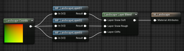 ue-landscape-material